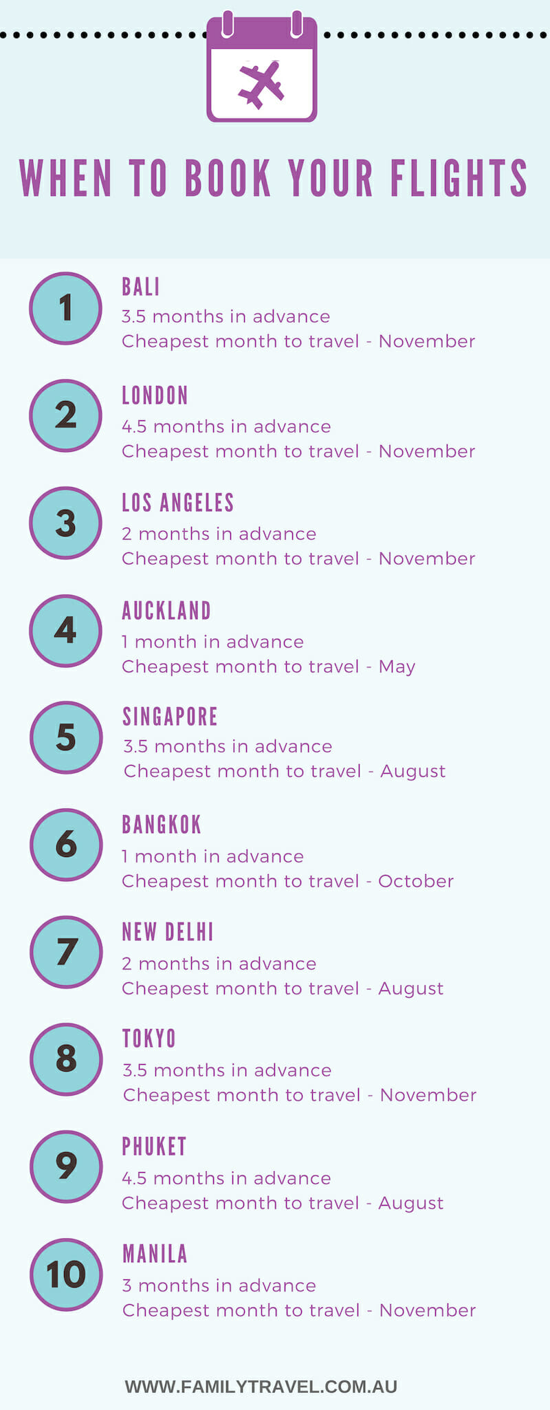 New data reveals best time to book flights (infographic) Family Travel